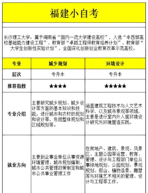 今年双一流本科扩招,长沙理工大学2023缩招了吗?