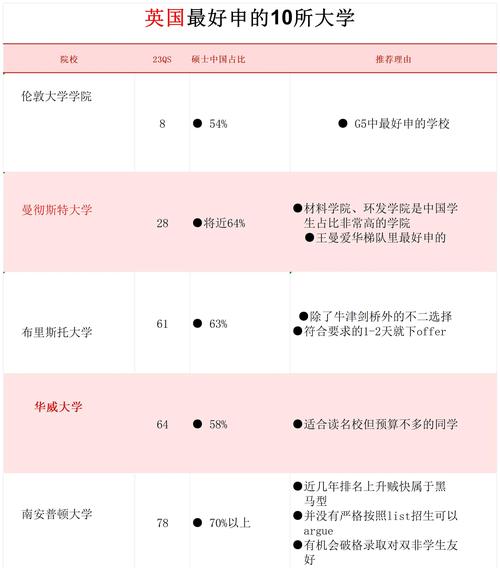 10所新大学来了,10所新大学来了多少学生