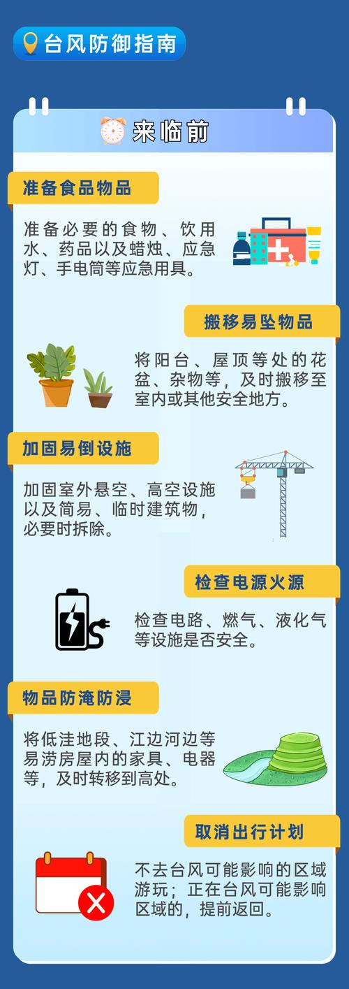 台风三级应急响应,台风三级应急响应启动