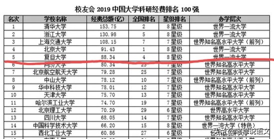运动员拒复旦考清华,英语不合格可以考上大学吗？英语不合格可以考？