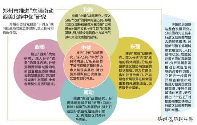 2经济大省共建新城,郑州自贸区规划调整后对滨河国际新城未来发展有何影响? 2经济大省共建新城,郑州自贸区规划调整后对滨河国际新城未来发展有何影响?