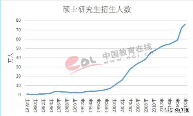 今年双一流本科扩招,2022南京师大考研是缩招还是扩招? 今年双一流本科扩招,2022南京师大考研是缩招还是扩招?