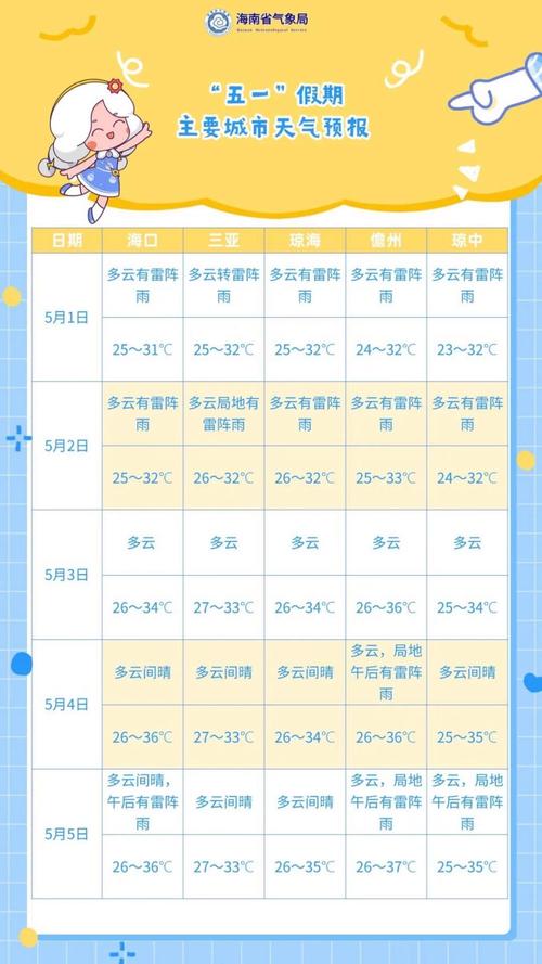 台风蝴蝶或今登海南,台风蝴蝶2021