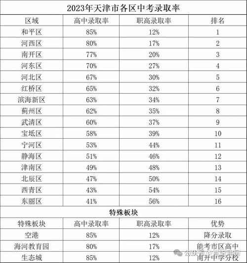 2经济大省共建新城,石家庄高新技术开发区的邮政编码?