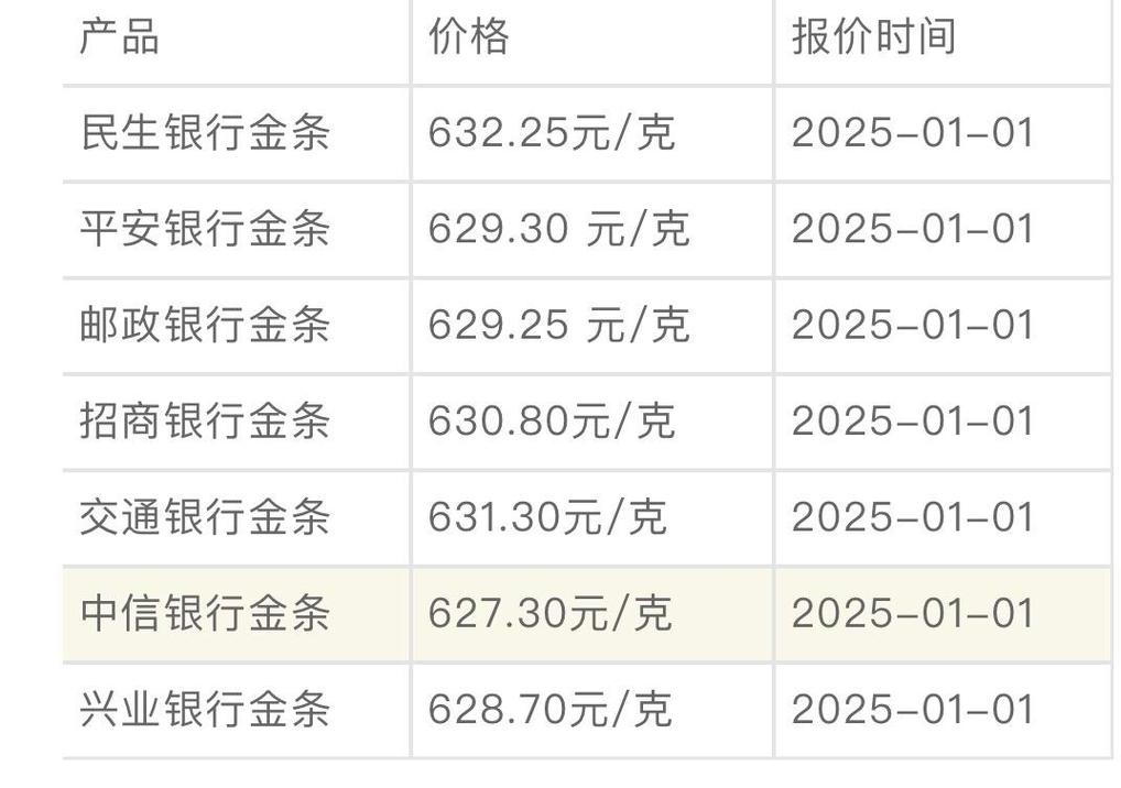 现货黄金涨超0.9%,一盎司多少克今天金价?