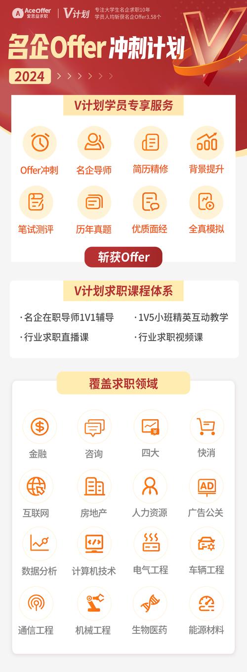 收8个offer年薪20万,俩offer,一线城市工程师做信号处理20万和三线城市银行信息岗10万怎么选?为什么?