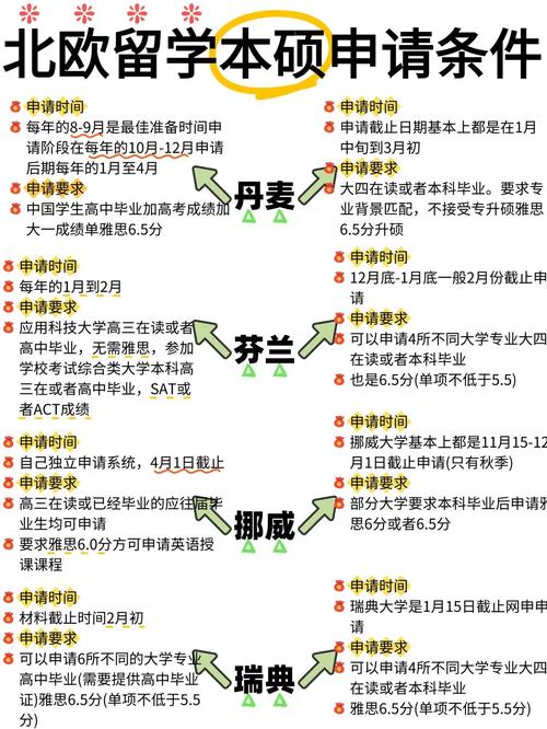 美取消四国移民身份,北欧四国哪个最适合移民?