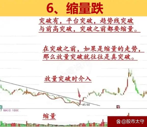 A股放量1955亿,如何判断阻力位与支撑位?
