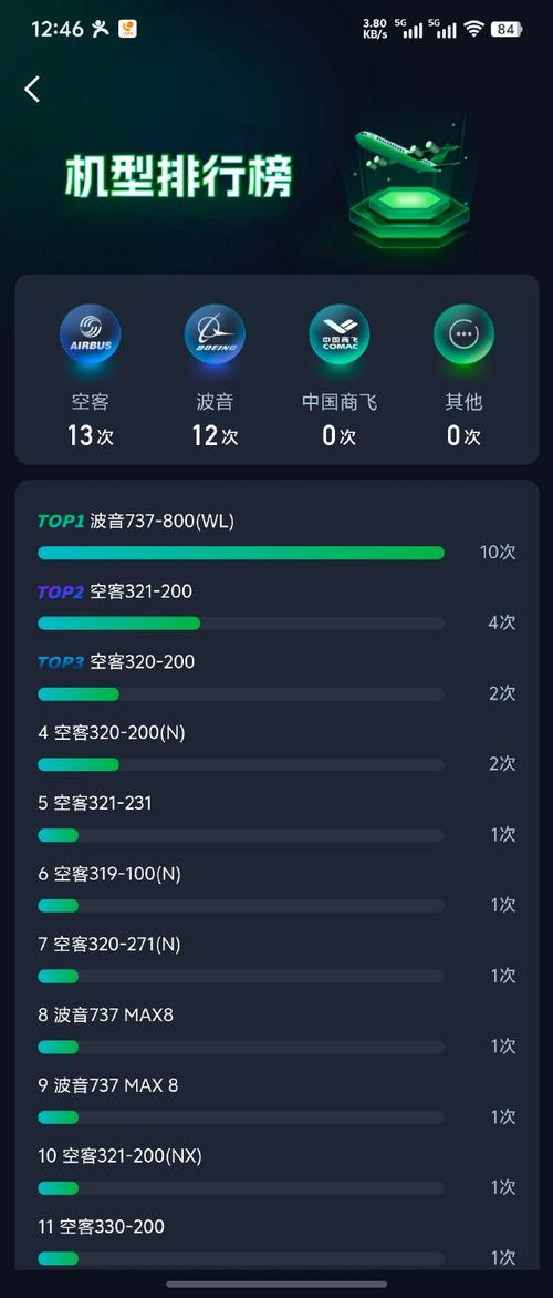 波音6年亏损近360亿,波音每年销量?