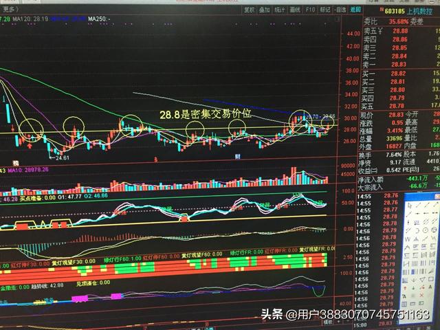 A股放量1955亿,a股 放量 A股放量1955亿,a股 放量