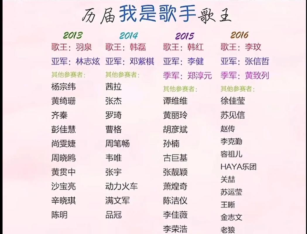 歌手第五期排名,歌手第五期排名公布