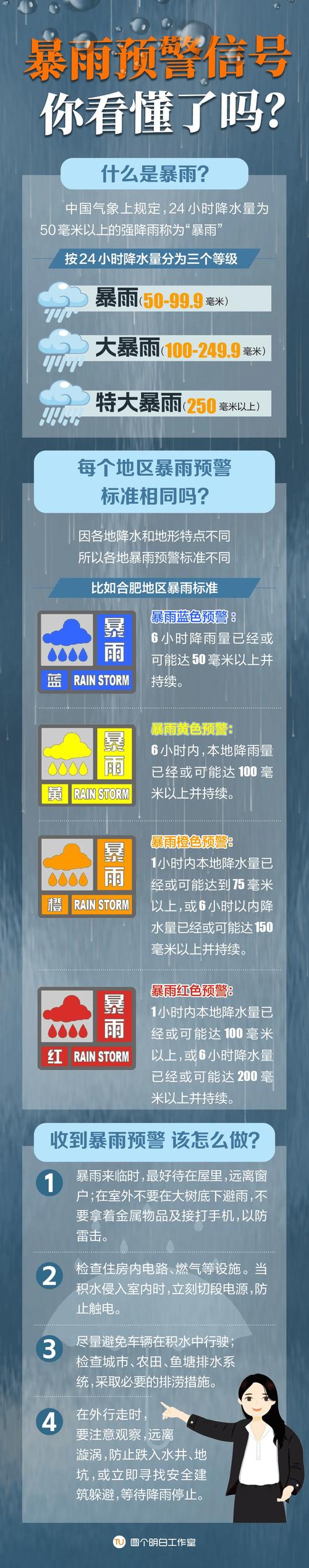 全国多地大到暴雨,中国哪个省经常下大到暴雨?