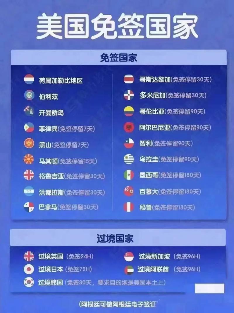 持澳签证免签新西兰,免签澳大利亚的国家有哪些?