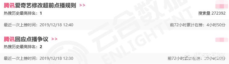 爱奇艺副总裁道歉,《庆余年》超前点播遭批后，腾讯爱奇艺选择道歉并修改规则，对于这个改变你还满意吗？