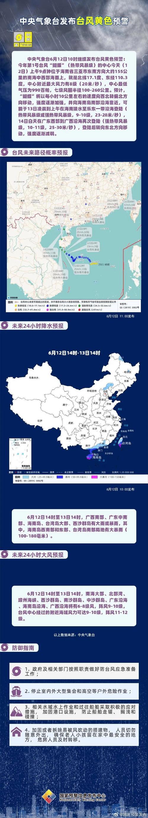 台风蝴蝶停止编号,蝴蝶板上为什么没有钢刻号?