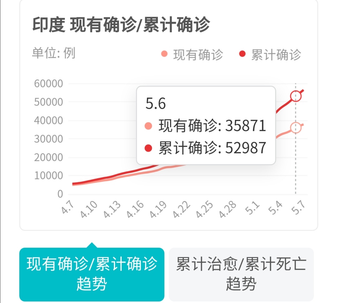 印度直升机坠毁7死,7国集团峰会印度参加了吗？