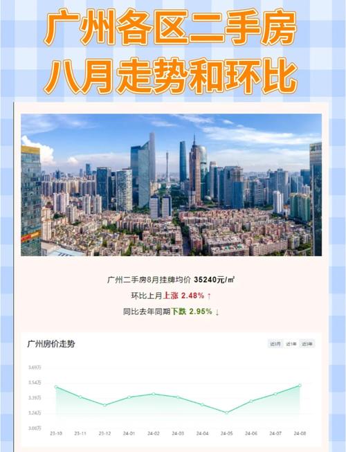 5月70城房价出炉,调控见效!5月70城房价出炉,广州房价还能飞多久?