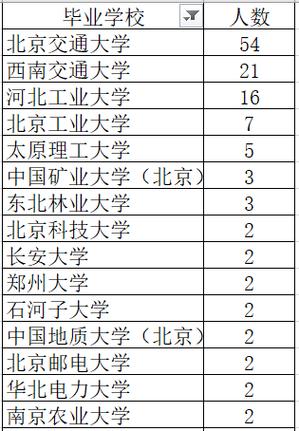 一高校94人不能毕业,94年的大学毕业是哪一年?