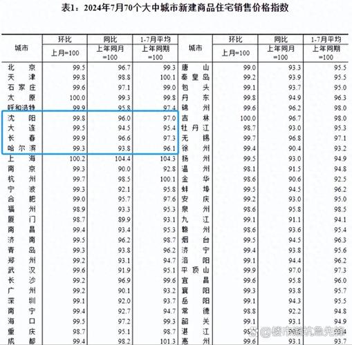 5月70城房价出炉,70个大中城市房价统计数据出炉,你有什么看法?