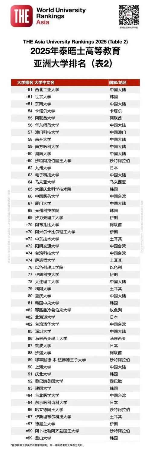 一高校94人不能毕业,高校不能毕业机率多大