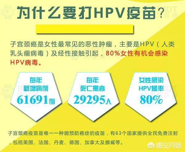 进口九价HPV大跳水,打hpv九价疫苗大约多少钱？