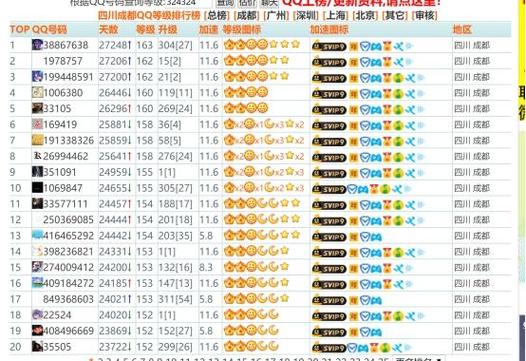 全球第2个满级QQ号,QQ会员满级多少级啊?