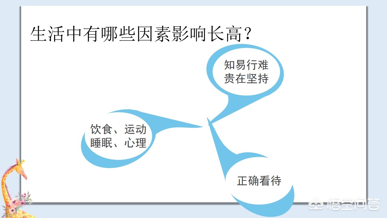 韩儿童流行打增高针,儿童打增高针要多少钱? 韩儿童流行打增高针,儿童打增高针要多少钱?