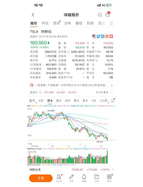 特斯拉大跌近4%,发生了什么?特斯拉突然暴跌,拜登加税又有大消息?