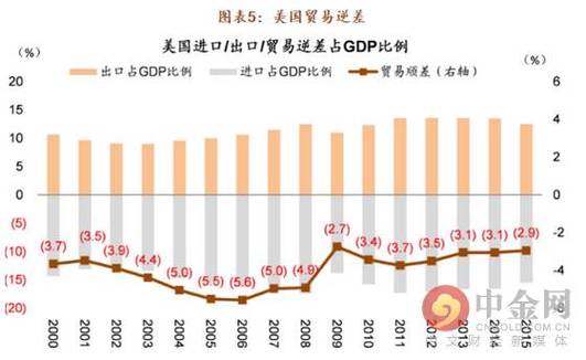 美国参战可能性加大,美国参战可能性加大的原因