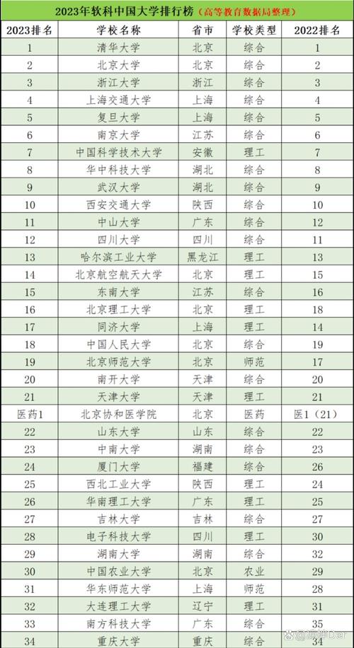 中国大学专业排名,中国大学专业排名软科官网