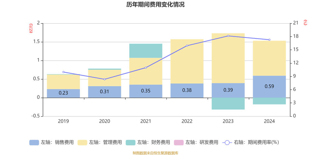 乐华娱乐涨超20%,乐华娱乐盈利情况