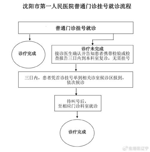 医院一次挂号管三天,一次挂号管三天,三天内可以多次挂号吗?