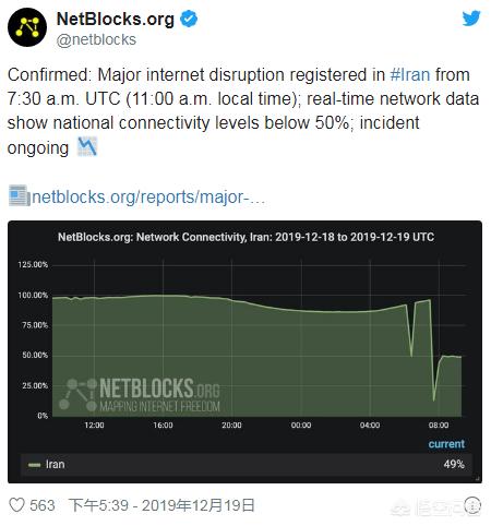 伊朗大规模网络中断,如何判断伊朗是否在本周四遭遇了大规模互联网中断? 伊朗大规模网络中断,如何判断伊朗是否在本周四遭遇了大规模互联网中断?