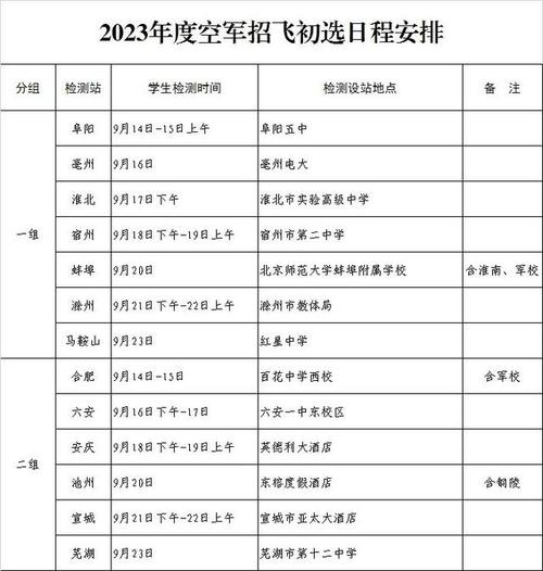 空军招飞定选将启动,空军招飞定选在哪里