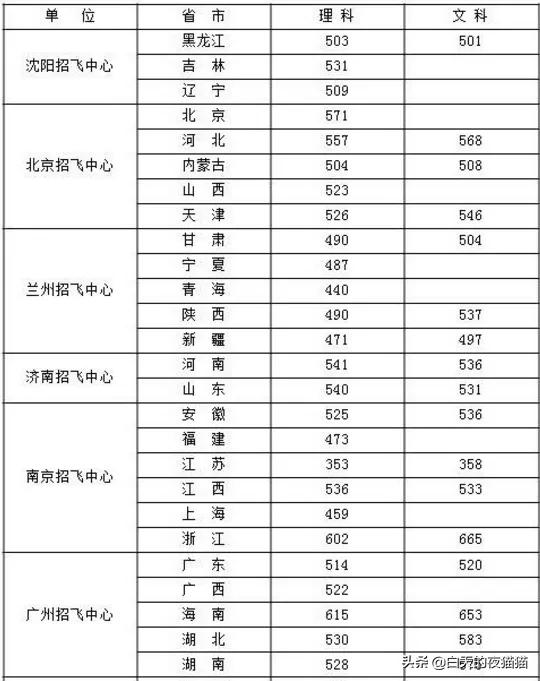 空军招飞定选将启动,空军招飞定选在哪里 空军招飞定选将启动,空军招飞定选在哪里