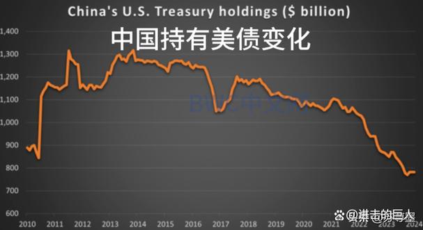 中国减持82亿美债,中国减持82亿美债是真的吗