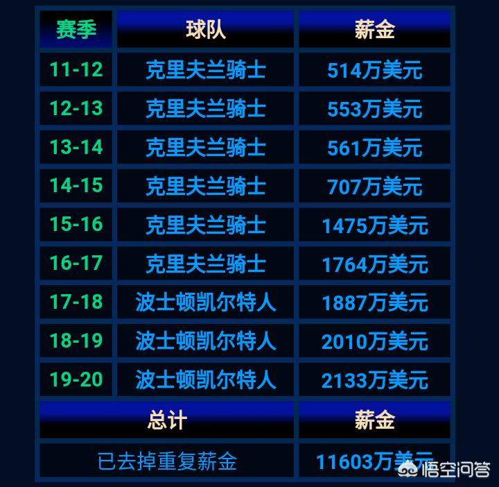 100亿转让湖人股权,骑士队的欧文被交易到凯尔特人，那他之前签的合约，谁来付钱？