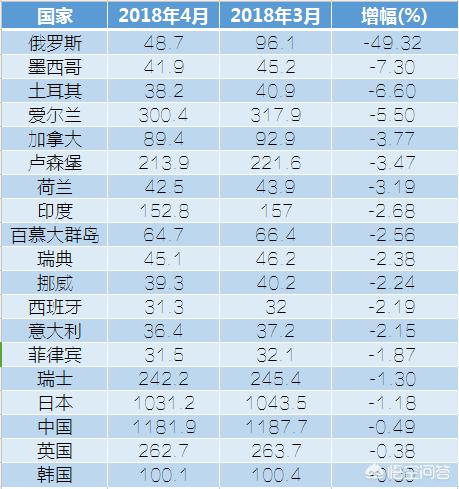中国减持82亿美债,抛售美债什么意思,要都不接手有啥后果? 中国减持82亿美债,抛售美债什么意思,要都不接手有啥后果?