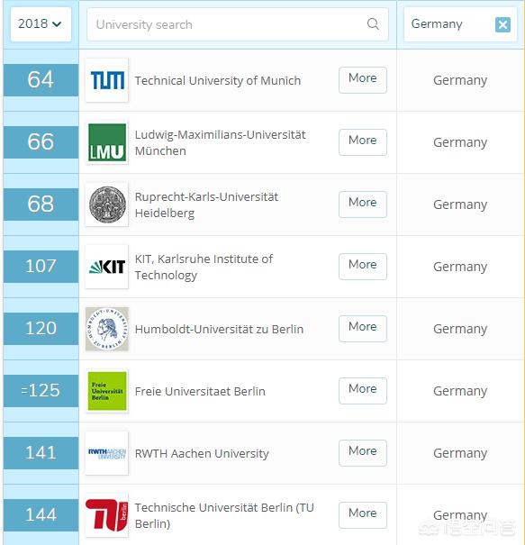 QS世界大学排名,qs世界大学排名中国 QS世界大学排名,qs世界大学排名中国