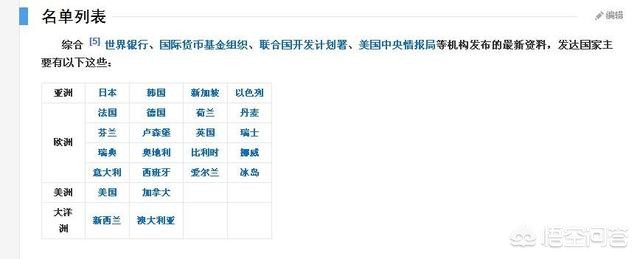 韩国成全球第六强国,韩国为什么能成为发达国家？韩国有没有可能进G8强国俱乐部？