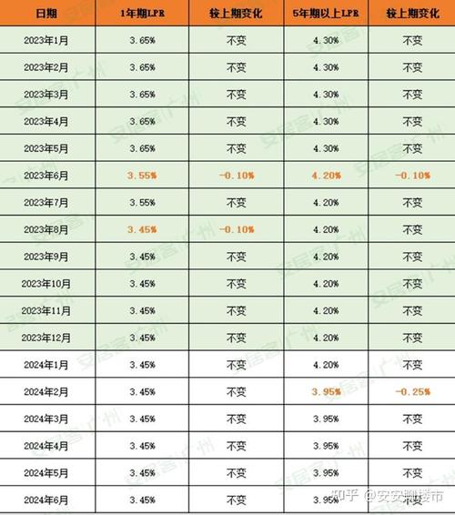 6月LPR保持不变,5年期以上LPR维持不变释放什么信号?