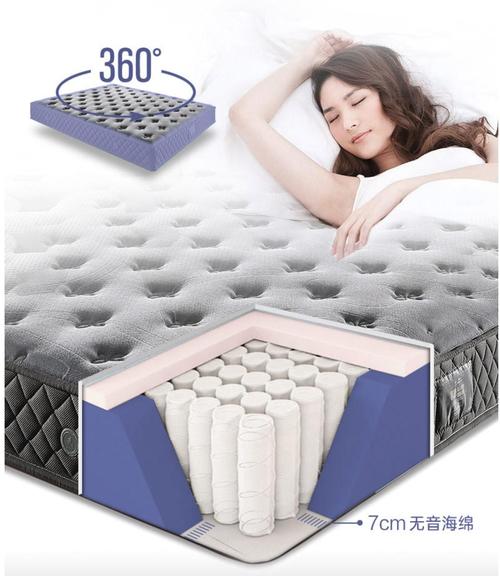 使用10年床垫粉末化,乳胶床垫用两年起粉末是什么原因?