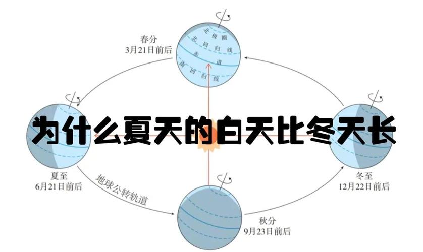 今天白天一年最长,一年中白天最长的是哪天?