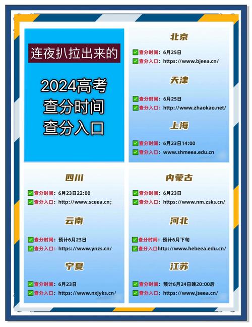 6月23日起高考查分,2023高考查分23号凌晨能查分吗?