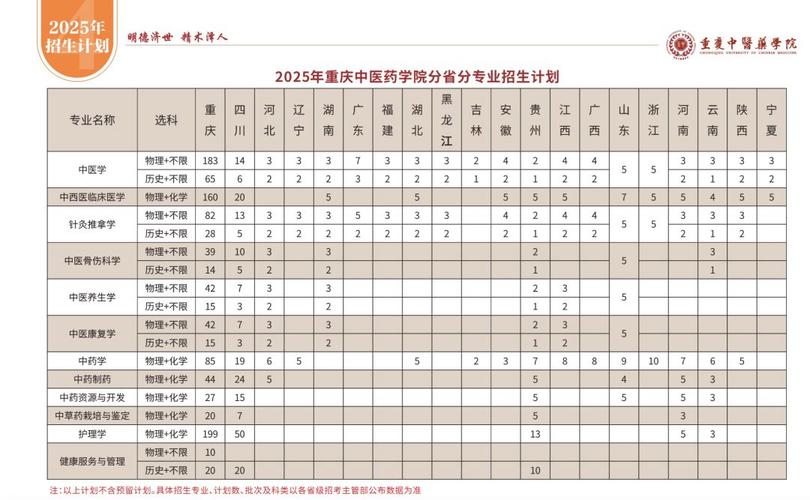 文科生也可以学医了,高中选文科可以学医吗?