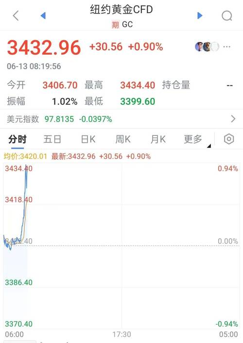 以色列股市历史新高,以色列股市历史新高潮