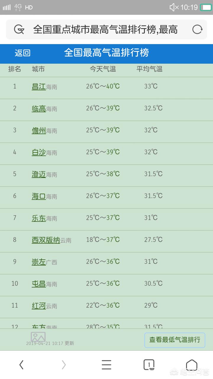 多地气温突破40℃,云南连发高温预警:西双版纳景洪市多地将出现40℃以上高温,红河州多县最高气温将升至37℃,你怎么看? 多地气温突破40℃,云南连发高温预警:西双版纳景洪市多地将出现40℃以上高温,红河州多县最高气温将升至37℃,你怎么看?