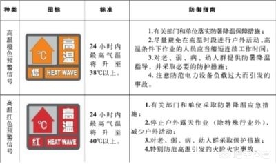北京高温持续3天,北京高温持续3天是哪一天 北京高温持续3天,北京高温持续3天是哪一天