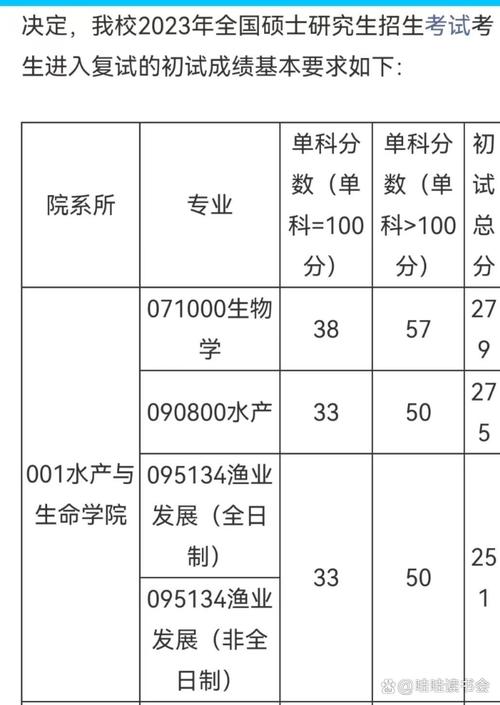 上海本科分数线402,上海海洋大学女生宿舍 “87 402室”是什么意思是哪一区哪一楼嗒?肿么找啊~ 在线等?