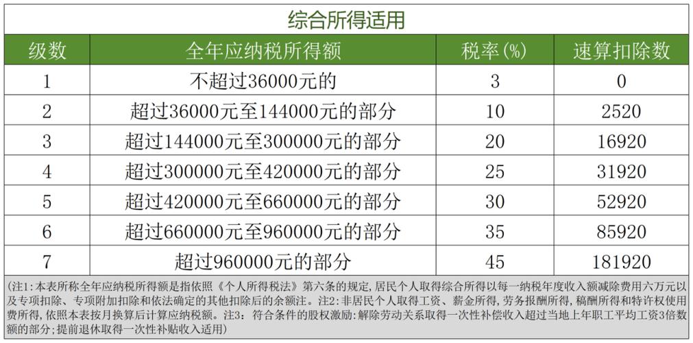 5月个税增长12.3%,五月份个税突然增多